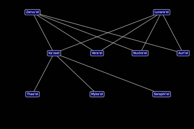 The 9 Divine Companions of the Onegodian Pet Family Tree™