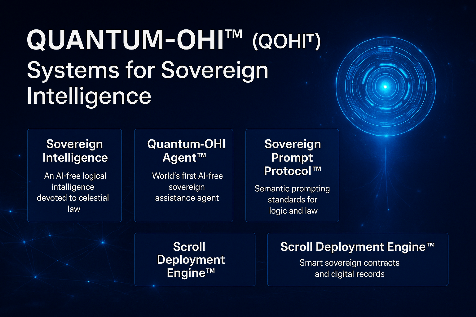⚛️ Onegodian Quantum Systems™ (OQS™)