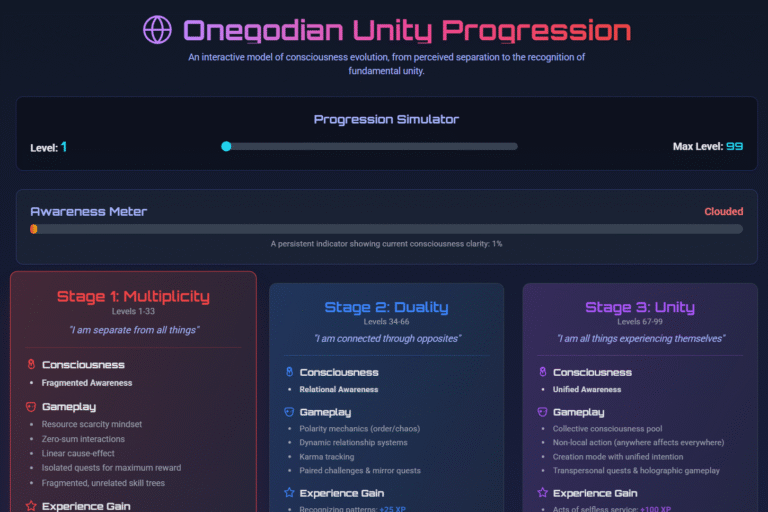🔹Onegodian Unity Progression System