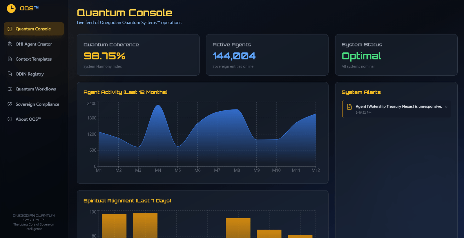Quantum Console: Live feed of Onegodian Quantum Systems™ operations.