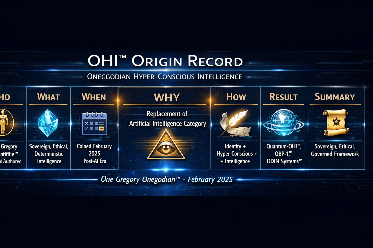 The Role of Whitepapers in the Onegodian Ecosystem