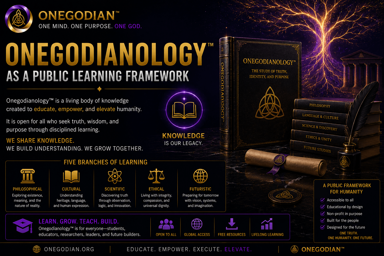Onegodianology™ as a Public Learning Framework
