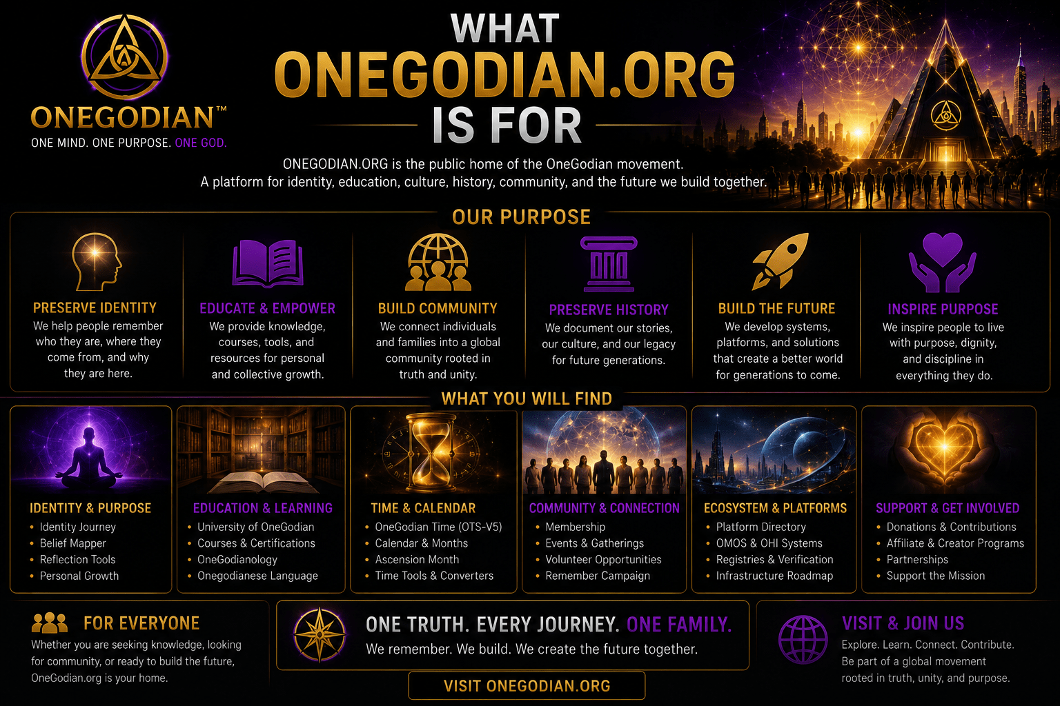 What Onegodian.org Is For