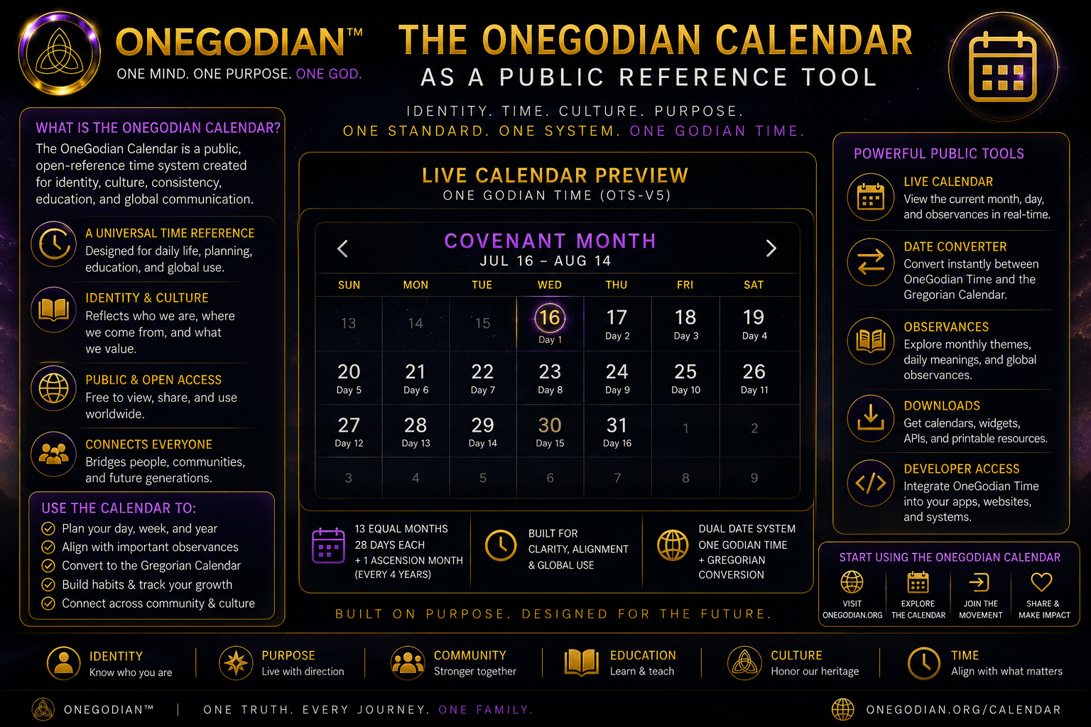 The Calendar as a Public Reference Tool