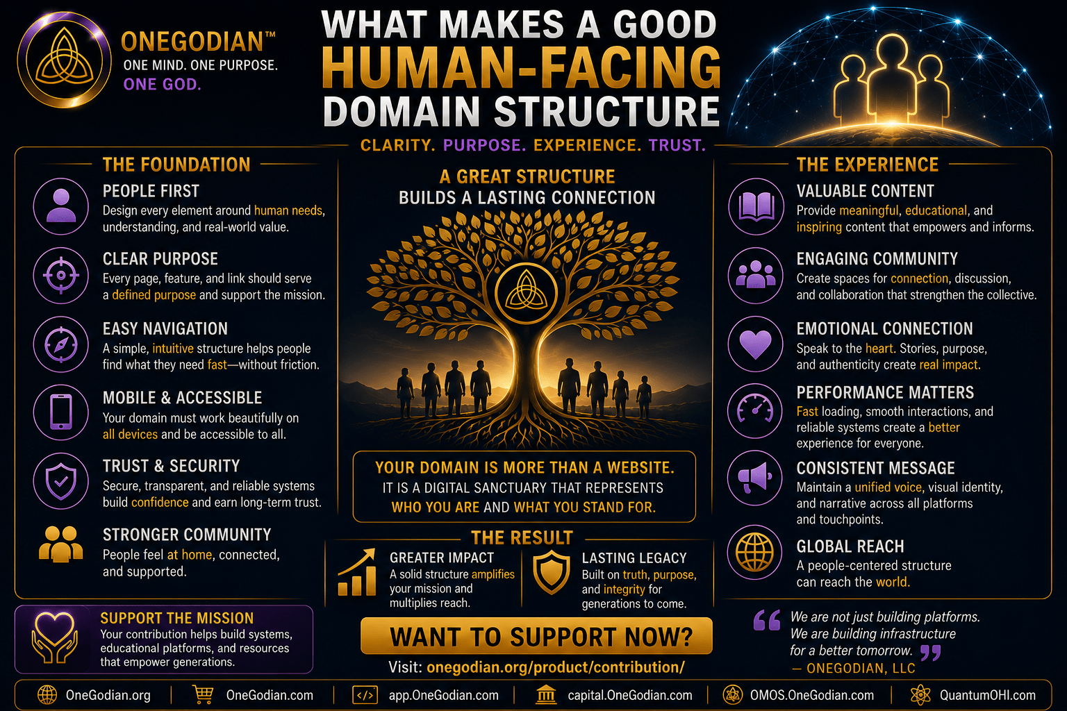 What Makes a Good Human-Facing Domain Structure