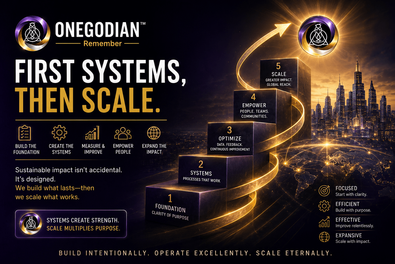 First Systems, Then Scale