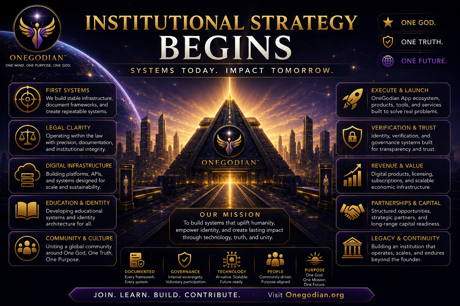 Institutional Strategy Begins
