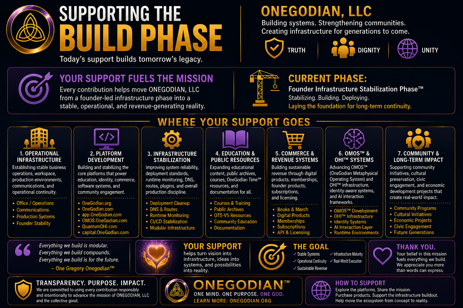 Supporting the Build Phase