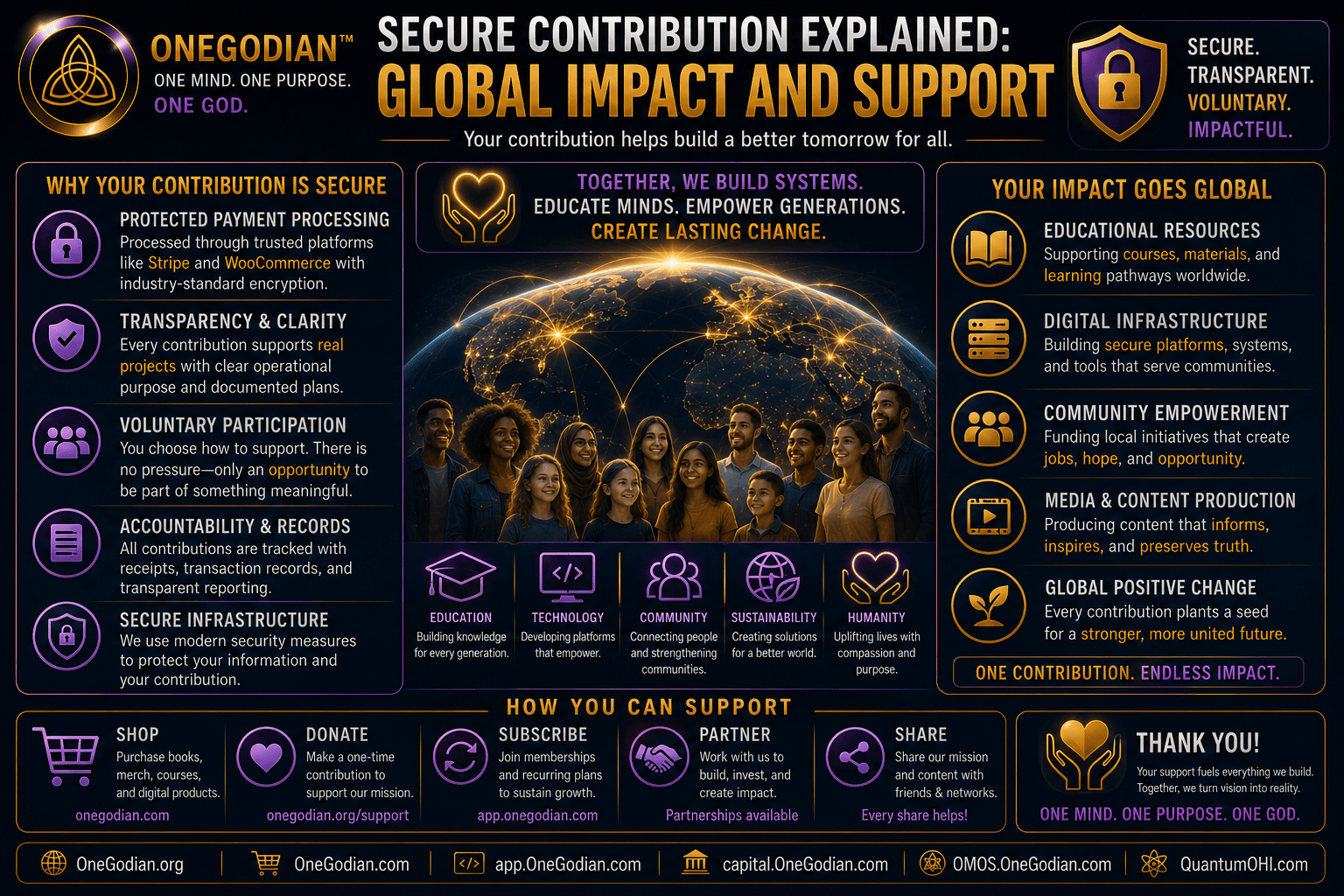 Secure Contribution Explained