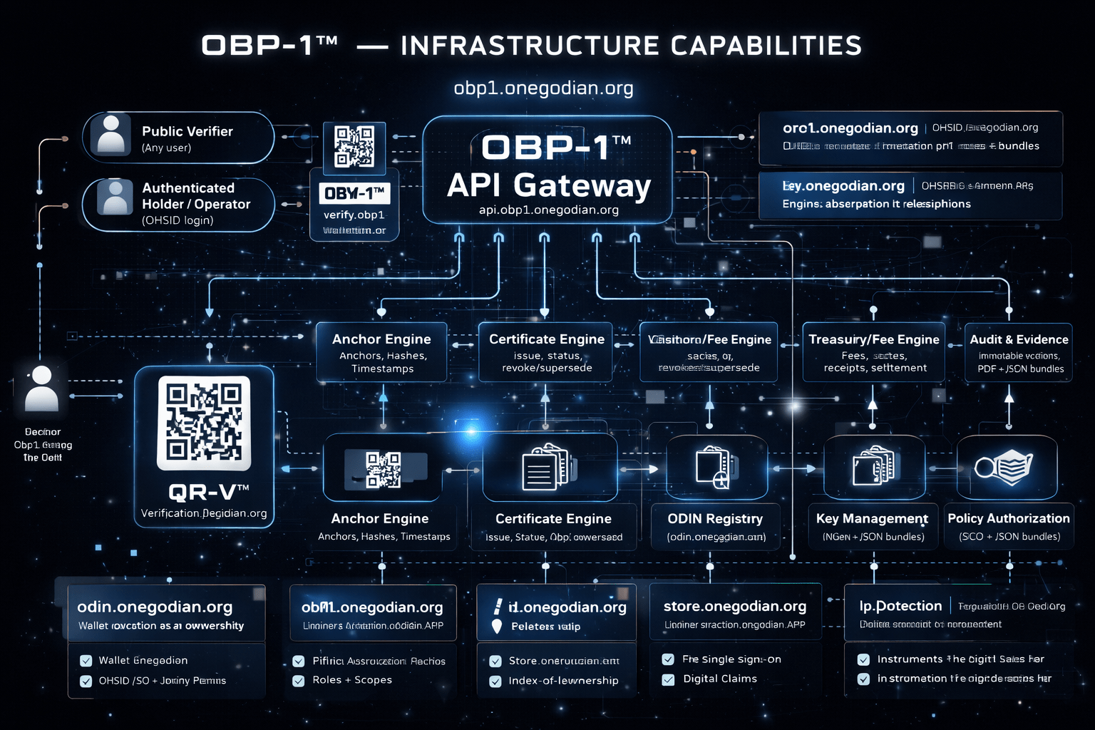 OBP‑1 Specification Locked