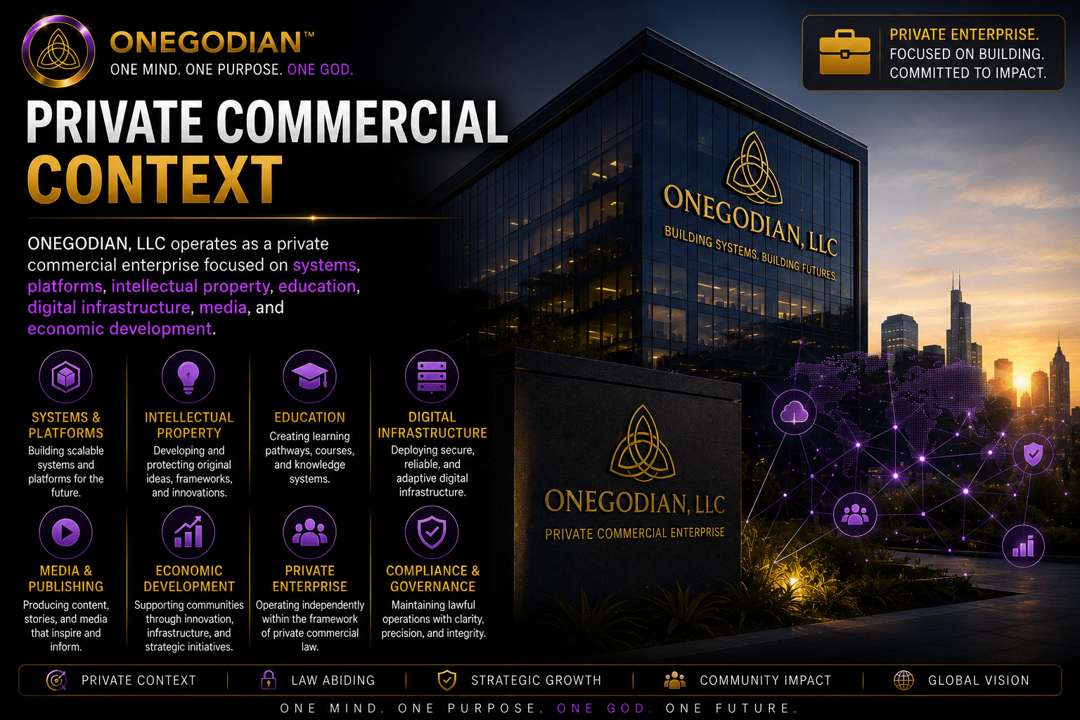 Private Commercial Context